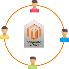 Magento-Certified-Team